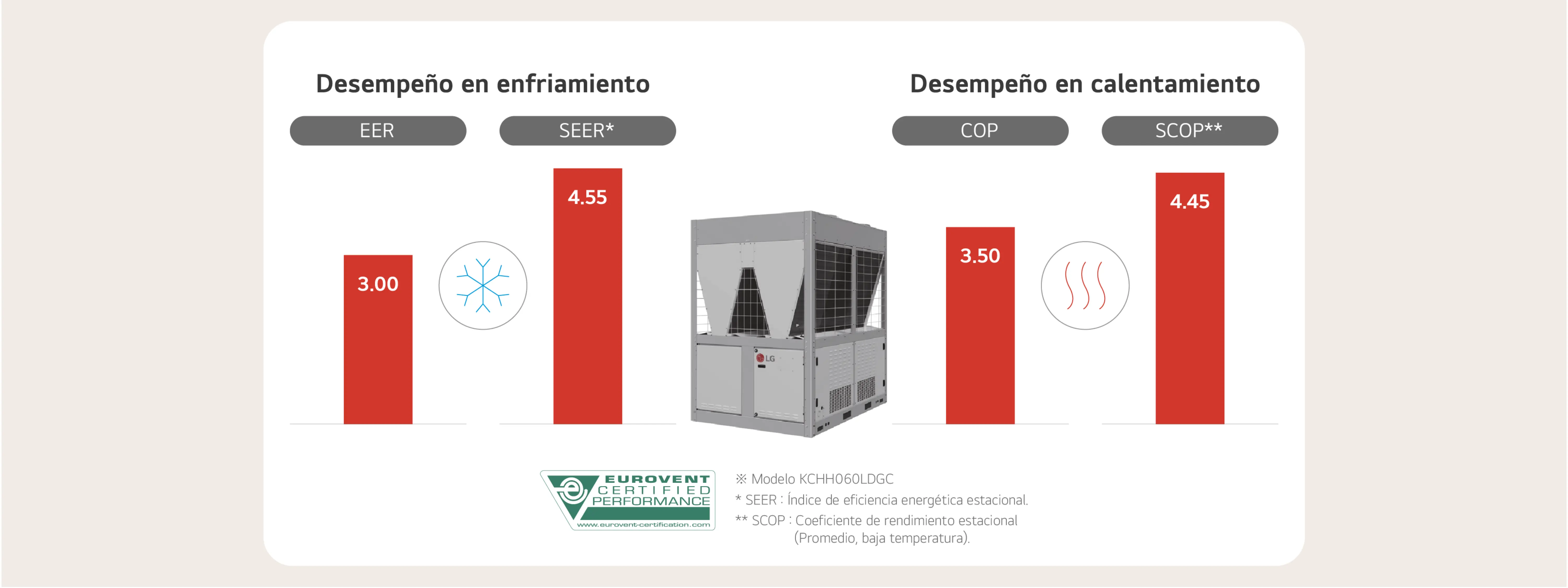 Alta fiabilidad para un funcionamiento a altas temperaturas